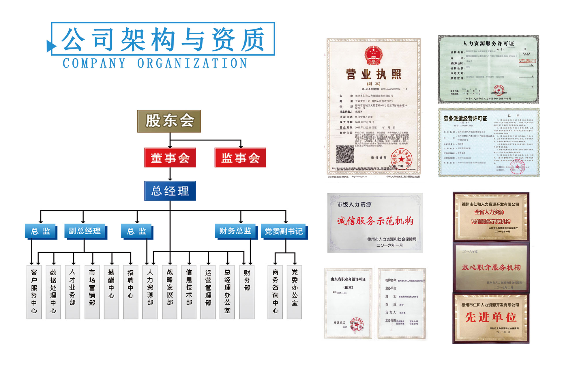 德州市仁和人力資源開(kāi)發(fā)有限公司機(jī)構(gòu)推介